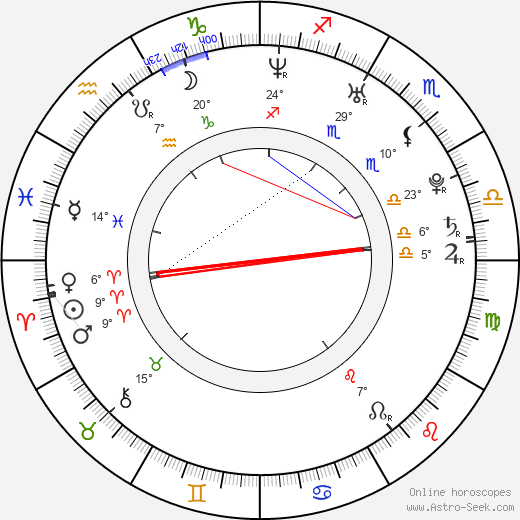 Megan Hilty birth chart, biography, wikipedia 2024, 2025