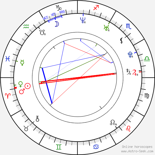 Megan Hilty birth chart, Megan Hilty astro natal horoscope, astrology