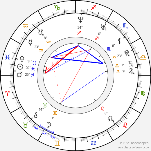 Michel Fernando Costa birth chart, biography, wikipedia 2024, 2025