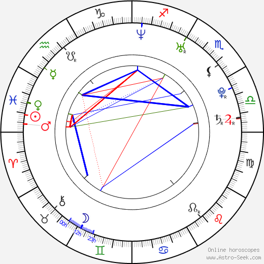 Michel Fernando Costa birth chart, Michel Fernando Costa astro natal horoscope, astrology