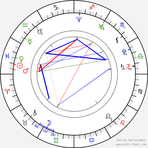 Mike Dusi birth chart, Mike Dusi astro natal horoscope, astrology