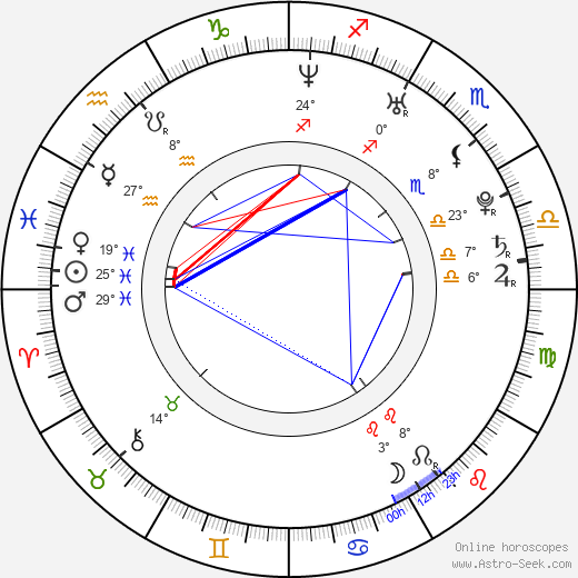 Min-seo Chae birth chart, biography, wikipedia 2023, 2024