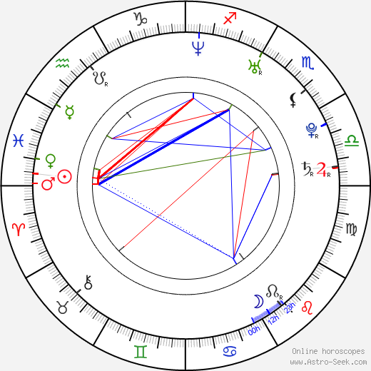 Min-seo Chae birth chart, Min-seo Chae astro natal horoscope, astrology