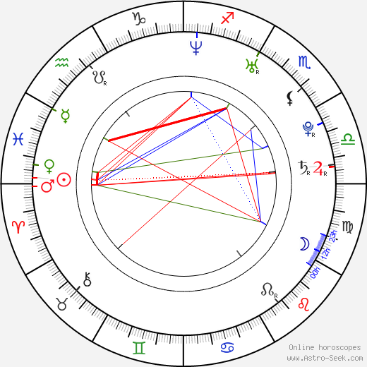 Mona Achache birth chart, Mona Achache astro natal horoscope, astrology