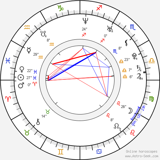 Na-ra Jang birth chart, biography, wikipedia 2024, 2025