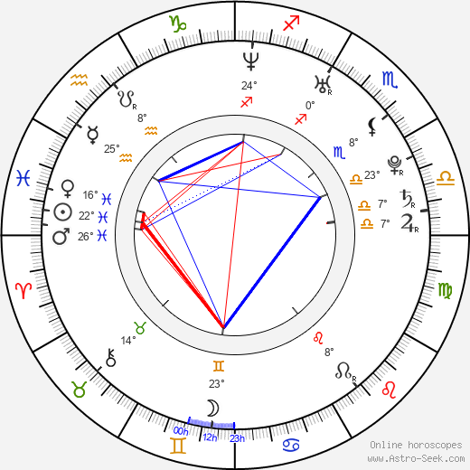 Nam-gil Kim birth chart, biography, wikipedia 2023, 2024