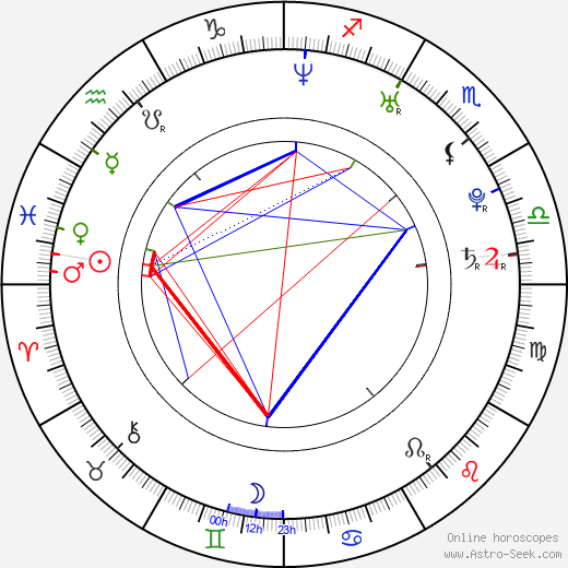 Nam-gil Kim birth chart, Nam-gil Kim astro natal horoscope, astrology