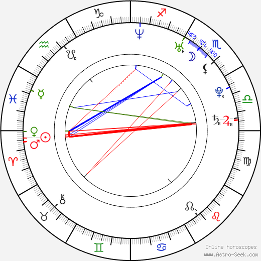 Neil Grayston birth chart, Neil Grayston astro natal horoscope, astrology