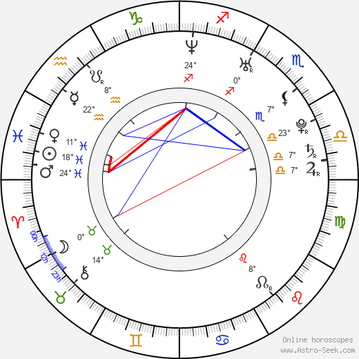 Nikky Blond birth chart, biography, wikipedia 2024, 2025