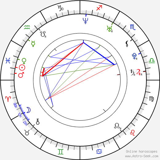 Nikky Blond birth chart, Nikky Blond astro natal horoscope, astrology