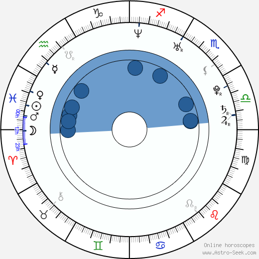 Olga Lounová wikipedia, horoscope, astrology, instagram