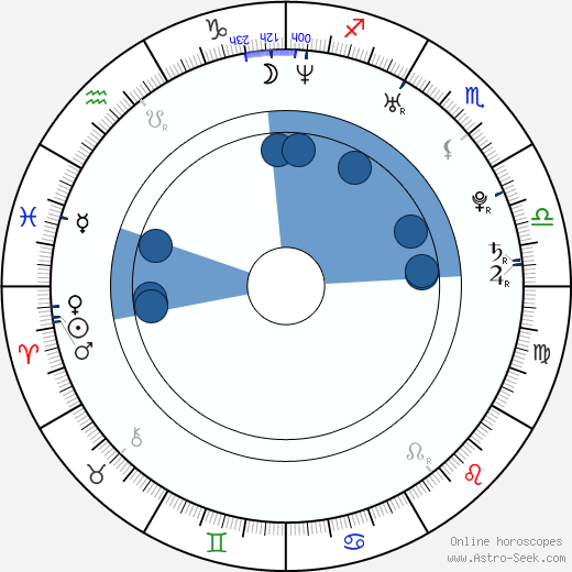 Ondřej Brousek horoscope, astrology, sign, zodiac, date of birth, instagram