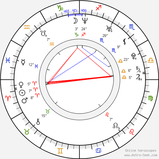 Ondřej Brousek birth chart, biography, wikipedia 2023, 2024