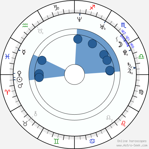Pavel Brendl Oroscopo, astrologia, Segno, zodiac, Data di nascita, instagram