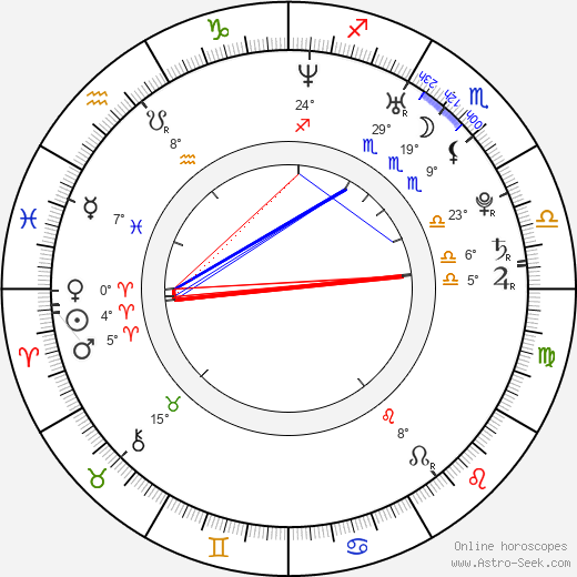 Philip Winchester birth chart, biography, wikipedia 2024, 2025