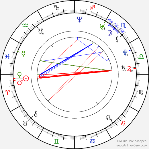 Philip Winchester birth chart, Philip Winchester astro natal horoscope, astrology