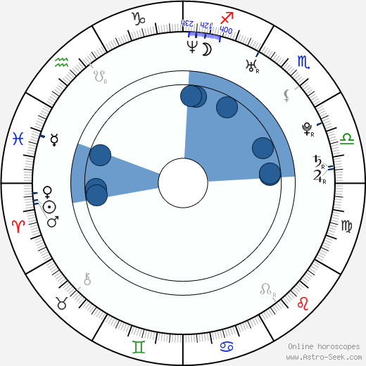 Quim Gutiérrez wikipedia, horoscope, astrology, instagram