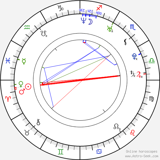 Quim Gutiérrez birth chart, Quim Gutiérrez astro natal horoscope, astrology