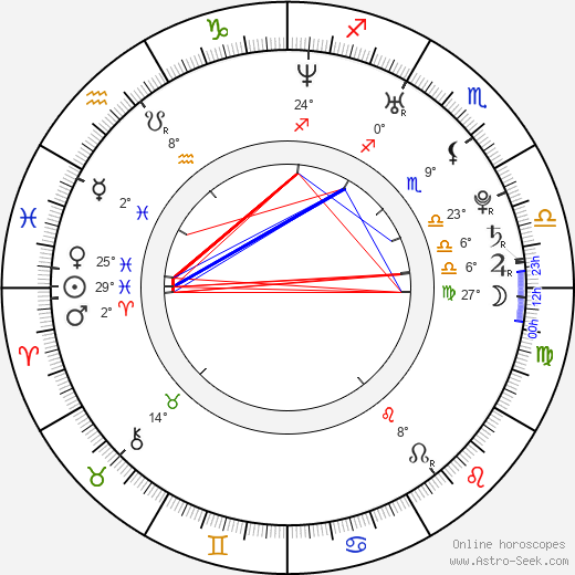 Radek Šírl birth chart, biography, wikipedia 2023, 2024