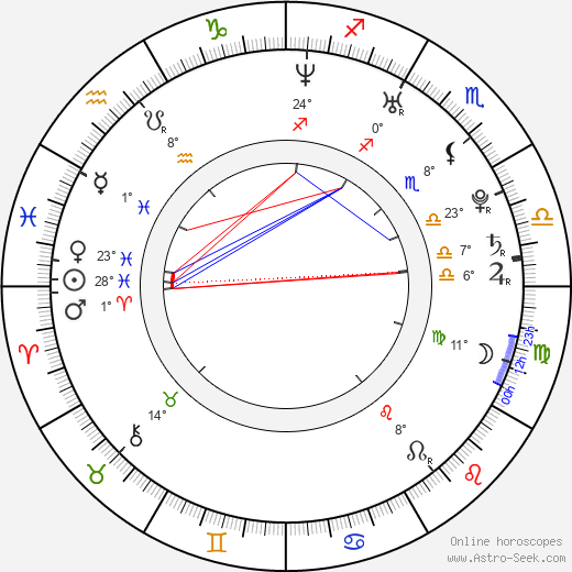 Rae-won Kim birth chart, biography, wikipedia 2023, 2024