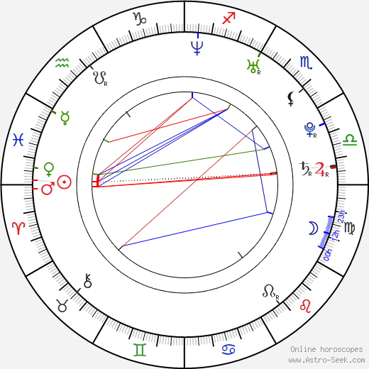 Rae-won Kim birth chart, Rae-won Kim astro natal horoscope, astrology