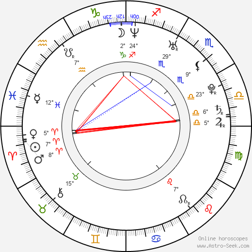 Rasmus Kaljujärv birth chart, biography, wikipedia 2024, 2025
