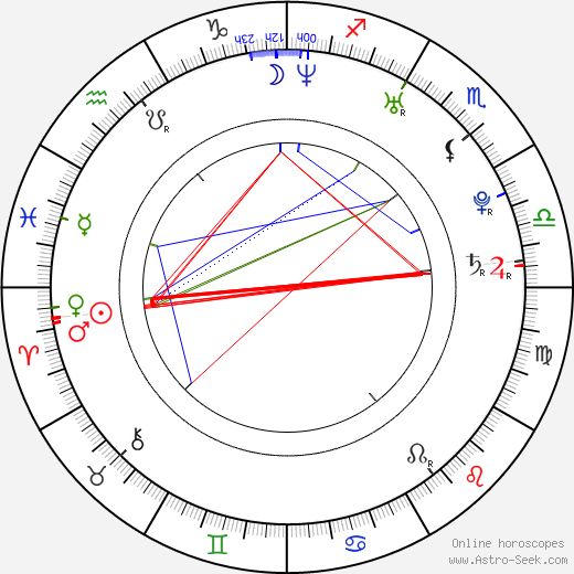 Rasmus Kaljujärv birth chart, Rasmus Kaljujärv astro natal horoscope, astrology