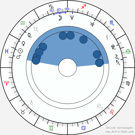 Robinson Stévenin horoscope, astrology, sign, zodiac, date of birth, instagram