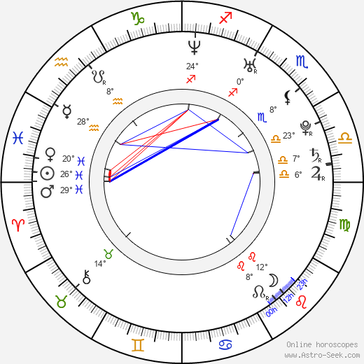 Ryan Wood birth chart, biography, wikipedia 2024, 2025