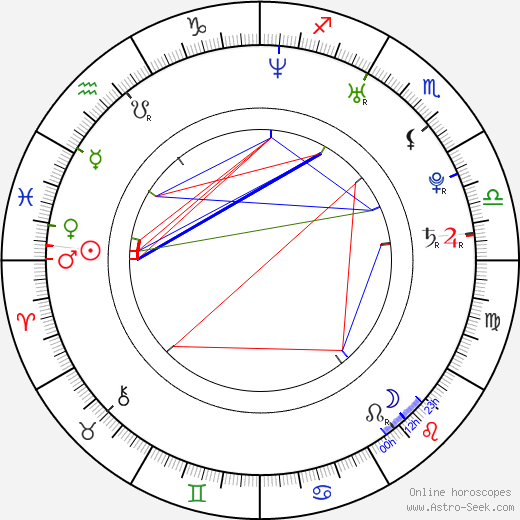 Ryan Wood birth chart, Ryan Wood astro natal horoscope, astrology