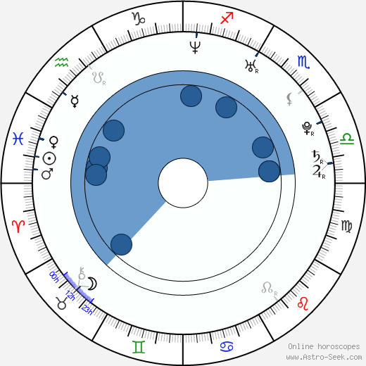 Samuel Etoo wikipedia, horoscope, astrology, instagram
