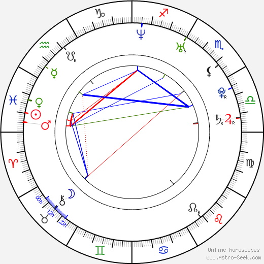 Samuel Etoo birth chart, Samuel Etoo astro natal horoscope, astrology