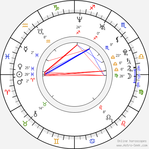 Sarah Felberbaum birth chart, biography, wikipedia 2024, 2025
