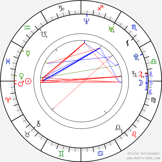 Sarah Felberbaum birth chart, Sarah Felberbaum astro natal horoscope, astrology