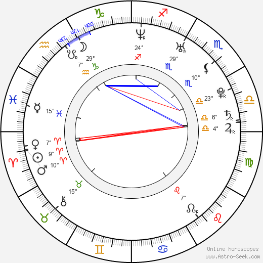 Sasha Andreev birth chart, biography, wikipedia 2023, 2024