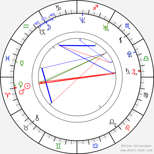 Sasha Andreev birth chart, Sasha Andreev astro natal horoscope, astrology