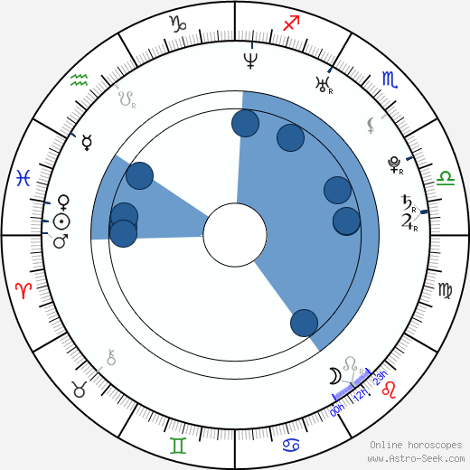 Shin Yazawa wikipedia, horoscope, astrology, instagram