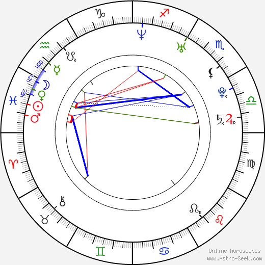 Simon Kook birth chart, Simon Kook astro natal horoscope, astrology