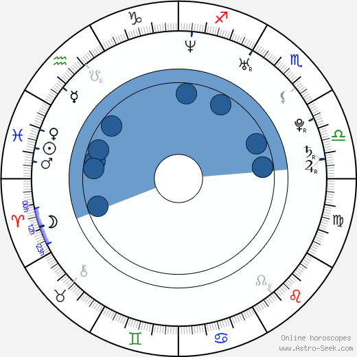 Steven C. Miller horoscope, astrology, sign, zodiac, date of birth, instagram