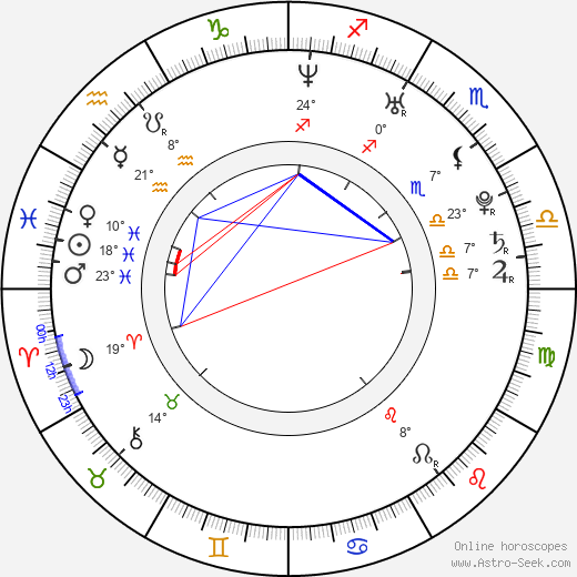 Steven C. Miller birth chart, biography, wikipedia 2023, 2024