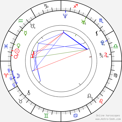 Steven C. Miller birth chart, Steven C. Miller astro natal horoscope, astrology