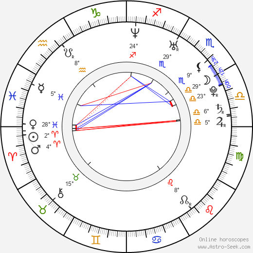 Takeshi Honda birth chart, biography, wikipedia 2024, 2025