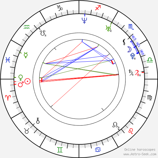 Takeshi Honda birth chart, Takeshi Honda astro natal horoscope, astrology