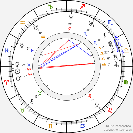 Tiffany Dupont birth chart, biography, wikipedia 2023, 2024