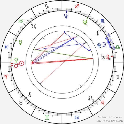 Tiffany Dupont birth chart, Tiffany Dupont astro natal horoscope, astrology