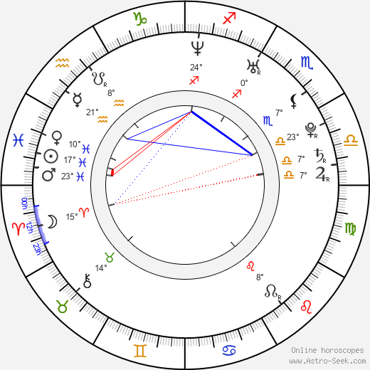 Timo Boll birth chart, biography, wikipedia 2024, 2025