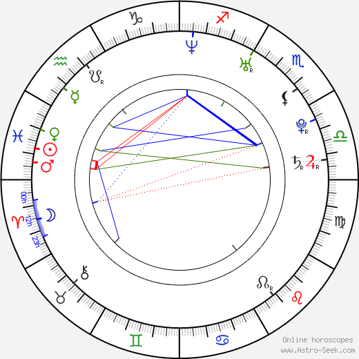 Timo Boll birth chart, Timo Boll astro natal horoscope, astrology