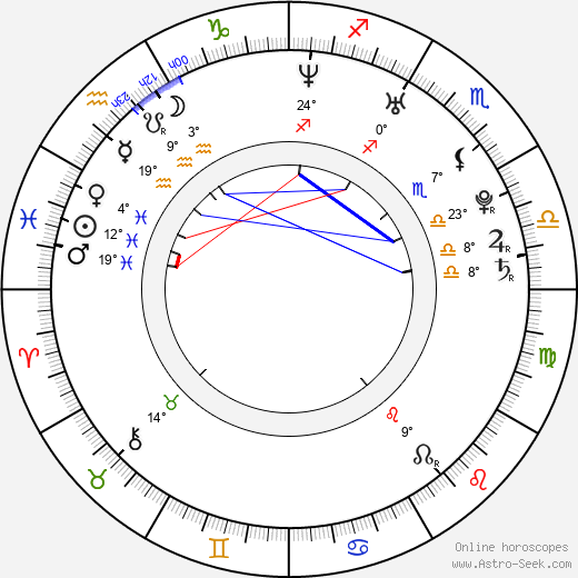 Tobias Forge birth chart, biography, wikipedia 2024, 2025