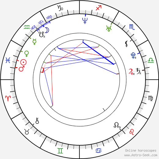 Tobias Forge birth chart, Tobias Forge astro natal horoscope, astrology