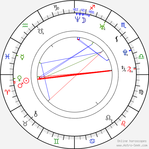 Tobias Schenke birth chart, Tobias Schenke astro natal horoscope, astrology